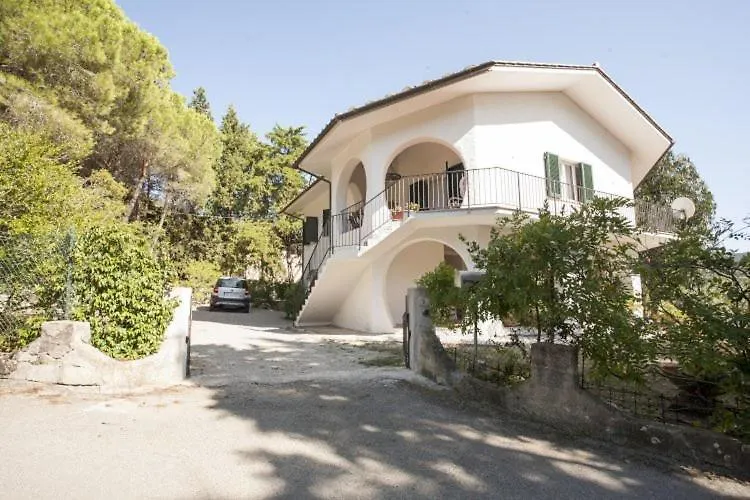 Villa Sibilla - Goelba contacts
